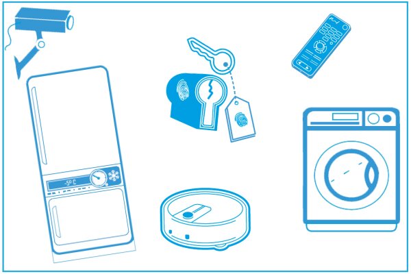 Zeichnungen eines Kühlschranks, eines Saugroboters, einer Waschmaschine, einer Kamera, eines gesicherten Postfachs und einer Fernbedienung