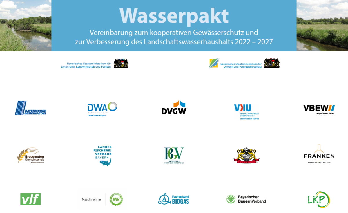 Grafik zum Wasserpakt mit den Logos der Partner