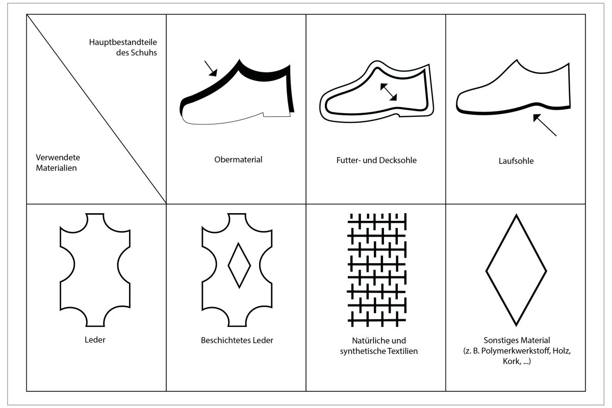 Eine Tabelle mit den verschiedenen Kennzeichnungen, die sich im Schuh befinden und deren Bedeutung