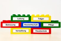 Bauklötze symbolisieren ein Organigramm der Personalbesetzung