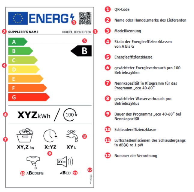 Neues Energielabel für Waschmaschinen