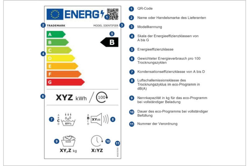 Energielabel 2025 für Wäschetrockner mit Angaben zur Energieklasse, Lautstärke, Kondensationseffizienz etc.