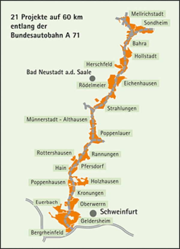 21 Projekte auf 60 km entlang der Bundesautobahn A 71 in einer Graphik dargestellt.