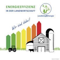 Logo"Energieeffizienz in der Landwirtschaft"